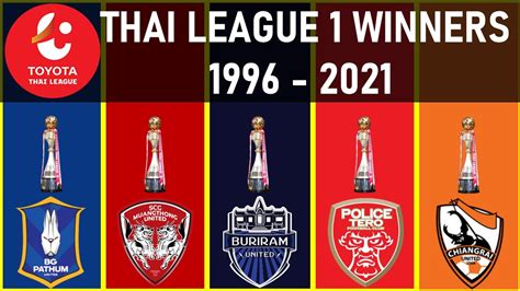 thailand thai league 1 football standings